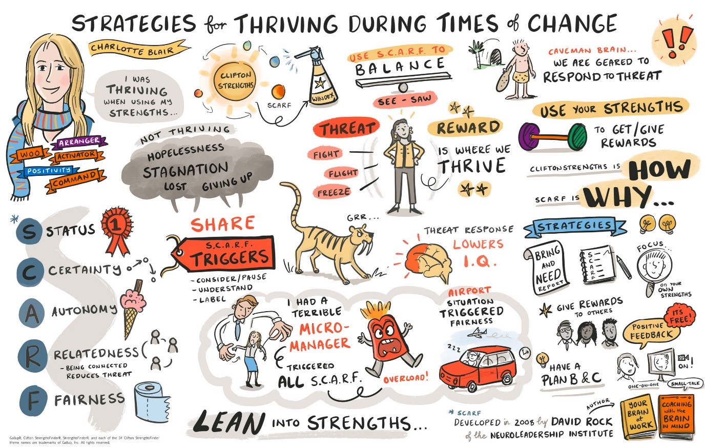 Strategies for Thriving During Times of Change